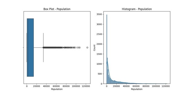 Data Cleaning Project